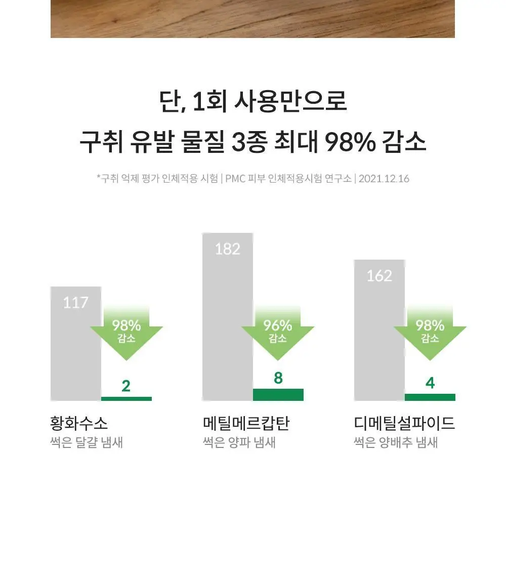 [무불소] 라울루 오리지날 치약 120g 상세페이지 13